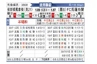 [北美联] 休斯敦迪纳摩vs马萨特兰FC