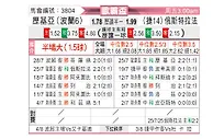 [欧联杯] 华沙莱吉亚vs俄斯特拉发