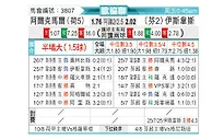 [欧会杯] 阿尔克马尔vs埃尔维斯
