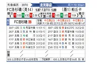 [北美联] 洛杉矶FCvs帕丘卡
