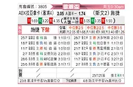 [欧联杯] AEK拉纳卡vs采列