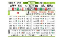 [葡超杯] 里斯本竞技vs本菲卡
