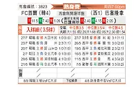 [球会友] FC首尔vs巴塞罗那