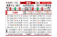 [俄杯] 喀山红宝石vs奥伦堡加索维克