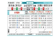 [欧会杯] 日利纳vs琴斯托霍瓦