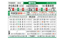 [墨甲] 伊拉普阿托vsFC美利达