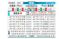 [阿杯] 拉努斯vs飓风队