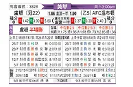 [英甲] 卢顿vsAFC温布尔登