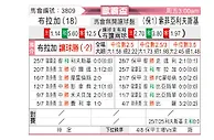 [欧联杯] 布拉加vs索非亚列夫斯基