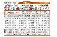 [德乙] 沙尔克04vs柏林赫塔