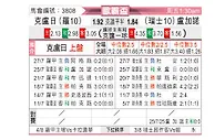 [欧联杯] 克卢日vs卢加诺