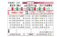 [欧联杯] 希伯尼安vs中日德兰