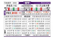 [智利甲] 伊基克体育vs智利天主大学