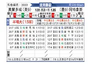[北美联] 奥兰多城vs阿特拉斯