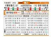 [德乙] 卡尔斯鲁厄vs普鲁士明斯特