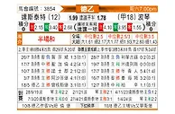 [德乙] 达姆施塔特vs波鸿