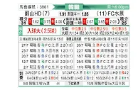 [韩K联] 蔚山HDvs水原FC