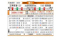[德乙] 埃弗斯堡vs纽伦堡