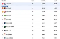 中央5台直播足球时间表：8月3日今晚CCTV5不直播中超比赛！附赛程