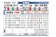 [北美联] 老虎大学vs洛杉矶FC