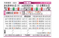 [挪女超] 博德闪耀女足vsSK布兰女足