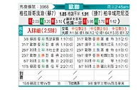 [欧冠杯] 格拉斯哥流浪者vs比尔森胜利