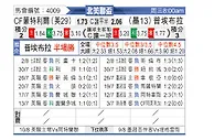 [北美联] CF蒙特利尔vs普埃布拉