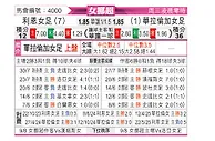 [挪女超] 利恩女足vs瓦勒伦加女足