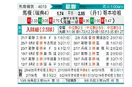 [欧冠杯] 马尔默vs哥本哈根