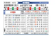 [北美联] 休斯敦迪纳摩vs帕丘卡