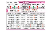[挪女超] 罗亚女足vs斯塔贝克女足