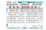 [欧会杯] 维也纳快速vs邓迪联队
