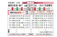 [欧联杯] 腓特烈斯塔vs中日德兰