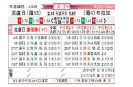 [欧联杯] 克卢日vs布拉加
