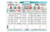 [欧会杯] 安德莱赫特vs谢里夫