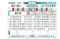 [欧会杯] 维京vs伊斯坦布尔巴萨克塞尔