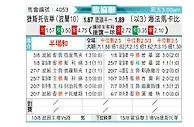 [欧会杯] 琴斯托霍瓦vs海法马卡比