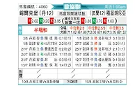 [欧会杯] 锡尔克堡vs乔治罗尼亚