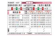 [欧联杯] 帕纳辛纳科斯vs顿涅茨克矿工