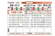 [友谊] 曼彻斯特联vs佛罗伦萨