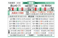 [韩K联] 蔚山HDvs济州SK