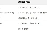 盘口分析: 英冠盘口分析：查尔顿 vs 沃特福德