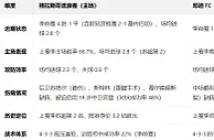 盘口分析: 苏超盘口分析：格拉斯哥流浪者 vs 邓迪 FC