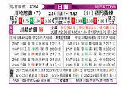 [日职联] 川崎前锋vs福冈黄蜂