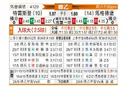 [德乙] 德累斯顿vs马格德堡