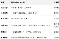 盘口分析: 英冠盘口分析：谢菲尔德联 vs 布里斯托城