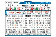 [芬超] 国际图尔库vs奥卢