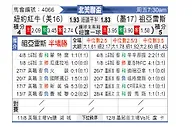 [北美联] 纽约红牛vs华雷斯