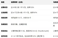 盘口分析: 德乙盘口分析：德累斯顿 vs 马格德堡