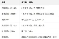 盘口分析: 英冠盘口分析：考文垂 vs 赫尔城